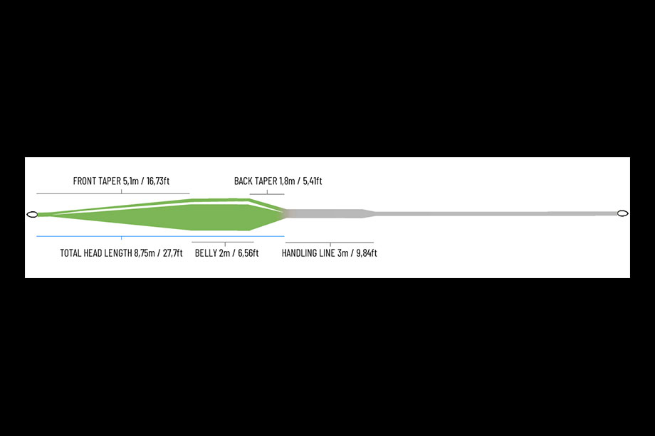 Guideline Control 3.0 Taper