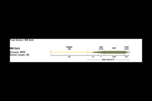 RIo Premier Gold Taper